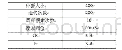 《表1：参数设置：改进的差分进化算法解决混凝土搅拌站选址问题》