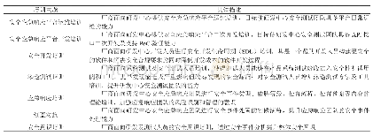 《表3：中央企业信息安全应急响应平台的建设》