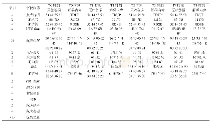 表2:T0-T3时刻CHH7046 DOD解码报告