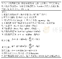 表1：模型学习过程：融入情境信息的矩阵分解个性化推荐模型