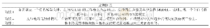 表2 坝型比选：基于MATLAB的电力电子技术虚拟实验仿真平台的设计