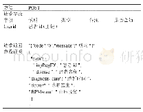 表1：血压测量系统接口参数