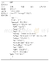 表2：血透管理系统接口参数