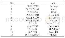 表1：搭建的平台实验环境