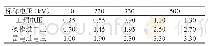 表1:110k V～500k V带电部分与杆塔构件（包括拉线、脚钉等）的最小间隙（m)