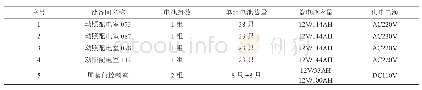 表1：监测蓄电池明细表：蓄电池安全健康预警管理系统分析和在地铁车站的应用