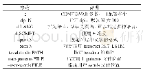 表1：数字图像识别技术在商用车库存盘点中的应用研究