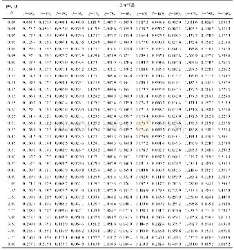 《表5 阻尼修正系数模型的总标准差》