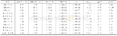 《表2 东昆仑夏日哈木榴辉岩Sm-Nd同位素组成Table 2 The Sm-Nd isotopic compositions of the Xiarihamu eclogites from East