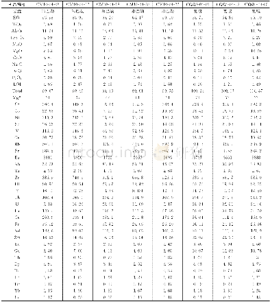 《表2 米巴勒和麦嘎地区超钾质岩主量 (%) 、微量元素 (×10-6) 数据Table 2 Major (%) and trace element (×10-6) compositions of u