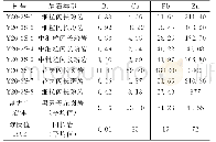 《表4 牛形坝-柳木坑成矿岩体中铋、铜、铅、锌含量分析 (×10-6) Table 4 The content (×10-6) of Bi, Cu, Pb, Zn in the Niuxingba-L