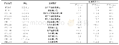 《表2 蒙其古尔铀矿床含矿层砂岩碳酸盐矿物碳、氧同位素组成一览表》