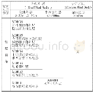 《表4 西藏泥盆纪海相红层的水深分类》