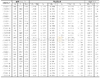 《表1 二长花岗岩锆石LA-ICP-MS U-Pb定年测试结果》