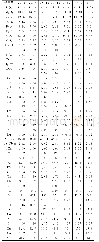 《表2 冈底斯中段卡热辉长岩的主量元素（%）和微量元素含量（×10-6)》