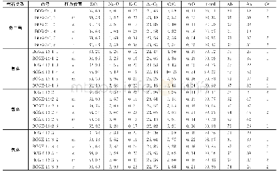 《表2 北长岗花岗闪长岩及其暗色包体斜长石的电子探针分析结果（%）》