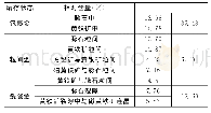 《表5 龙口-土堆矿区金矿物赋存状态测量结果表》