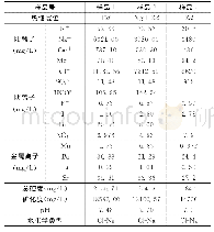 《表3 东营凹陷地热田地热流体水化学分析综合表》