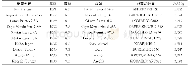 《表3 选取的地震动记录[10]》