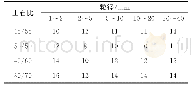 《表1 4种土石比的石料级配》