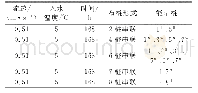 《表5 冬季工况下不同布桩形式数值方案》