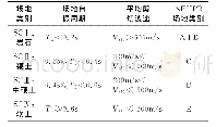 表3 日本抗震设计规范中对场地类别的定义及近似对应的NEHRP场地类别