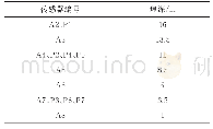 表2 传感器埋深：饱和砂土场地2×2高承台直斜群桩动力响应规律研究