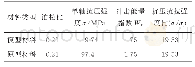 表3 模型材料和原型材料的各项参数
