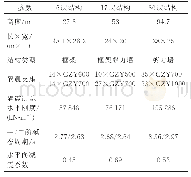 表1 三个结构主要参数：隔震建筑抗极罕遇地震能力与主要破坏模式分析