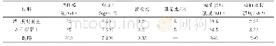 《表3 混凝土及钢筋材料参数》