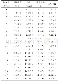 《表2 四种情况下安全壳前20阶模态频率》