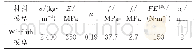 《表2 FSC-60靶板Winfrith混凝土模型参数》
