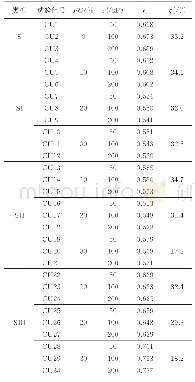 表2 不排水三轴压缩试验工况