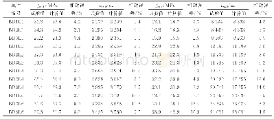 《表4 fcc,d′和εcc,d、fcu,d和εcu,d计算结果与试验结果的比较》