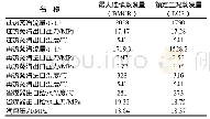 《表1 锅炉主要设计参数》