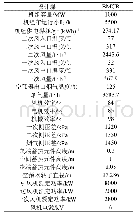 《表1 空预器运行参数：1000 MW机组空预器防堵灰改造项目的技术经济性分析》