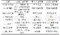 《表1 不同给水泵汽轮机布置方案比较》