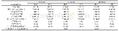 表2 各负荷段主要性能试验数据
