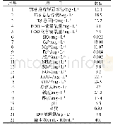 《表2：直埋管道泄漏事故分析及应急处理》