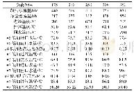 表1 各负荷下流量、温度参数记录表