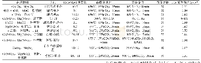 表1 不同方法合成钙镁复合吸收剂循环捕集CO2性能对比