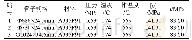 《表1 再热热段蒸汽管道设计参数》