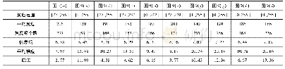 《表7 对于图像Ⅱ各算法增强结果的质量客观评价》