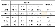 《表2 各算法对S38图像重建时间对比 (单位:s)》