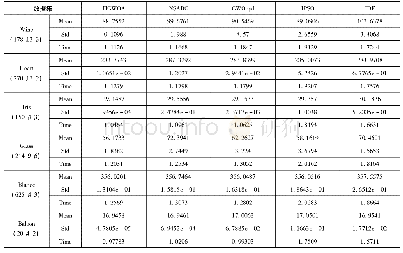 《表3 聚类优化的结果对比》