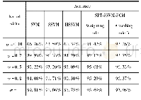 《表4 不同核宽度参数值的分类精度》