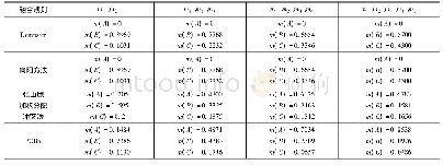 《表3 概率转换后不同的组合规则融合对比表》