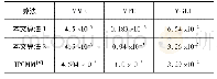 《表1 不同算法设计的带通滤波器之性能对比》