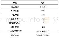 《表1 仿真系统参数：基于BEM的非平稳双选信道估计方法》