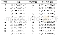 《表3 常见部分元素的谱线干扰[6]》